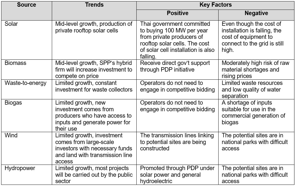 Energy Resource Guide Thailand Renewable Energy